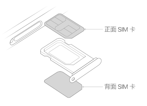 滨海苹果15维修分享iPhone15出现'无SIM卡'怎么办