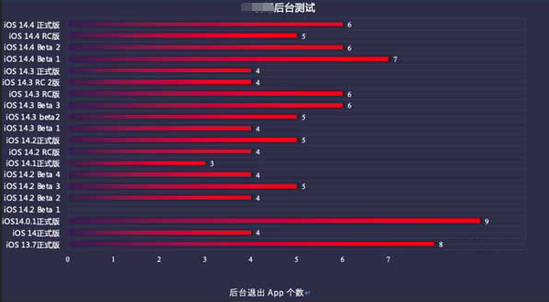 滨海苹果手机维修分享iOS14.5beta1续航怎么样 