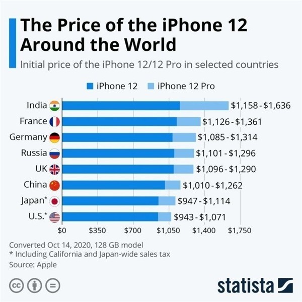 滨海苹果手机维修分享哪个购买iPhone 12/12 Pro更便宜 