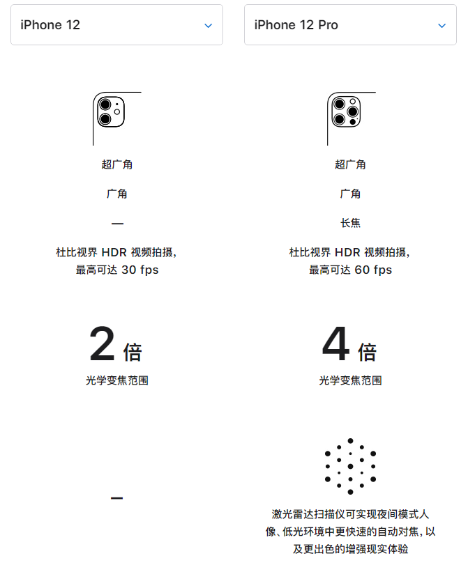 滨海苹果手机维修分享苹果 iPhone 12 与 iPhone 12 Pro 选哪款 